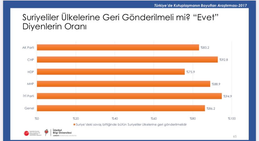 Saray İttifakını şoke edecek anket: İşte tüm seçmenlerin uzlaştığı tek konu! - Resim : 1