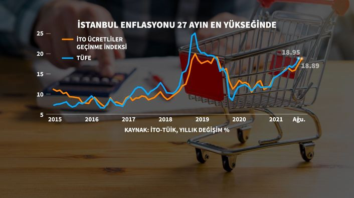 TÜİK verilerine göre enflasyon rakamları açıklandı - Resim : 1