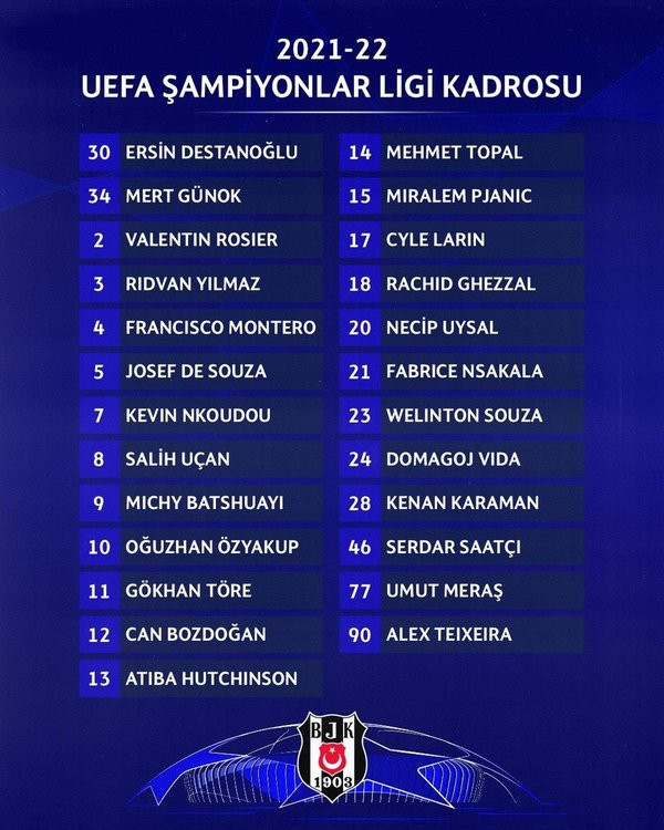 Liste UEFA'ya verildi! İşte Beşiktaş'ın Şampiyonlar Ligi kadrosu - Resim : 1