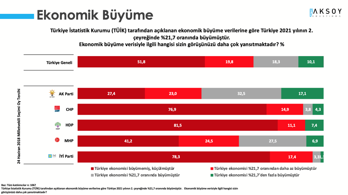 AKP VE MHP'ye son ankette 'TÜİK' şoku! Saray İttifakı köşeye sıkıştı - Resim : 1