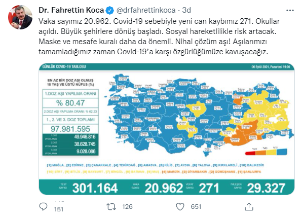 Fahrettin Koca'dan dikkat çeken paylaşım! 'Risk artacak' - Resim : 1