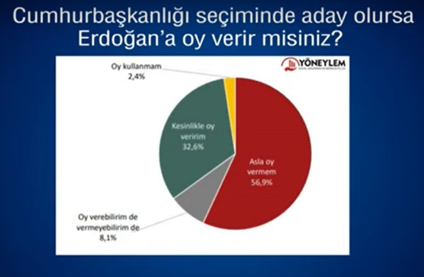 Erime sürüyor! Erdoğan ve Devlet Bahçeli'yi zora sokacak bir anket daha - Resim : 1