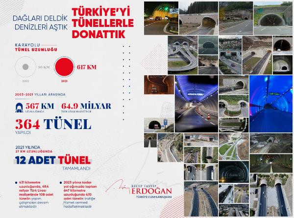 Erdoğan: 19 yılda 364 tüneli hizmete açtık - Resim : 1