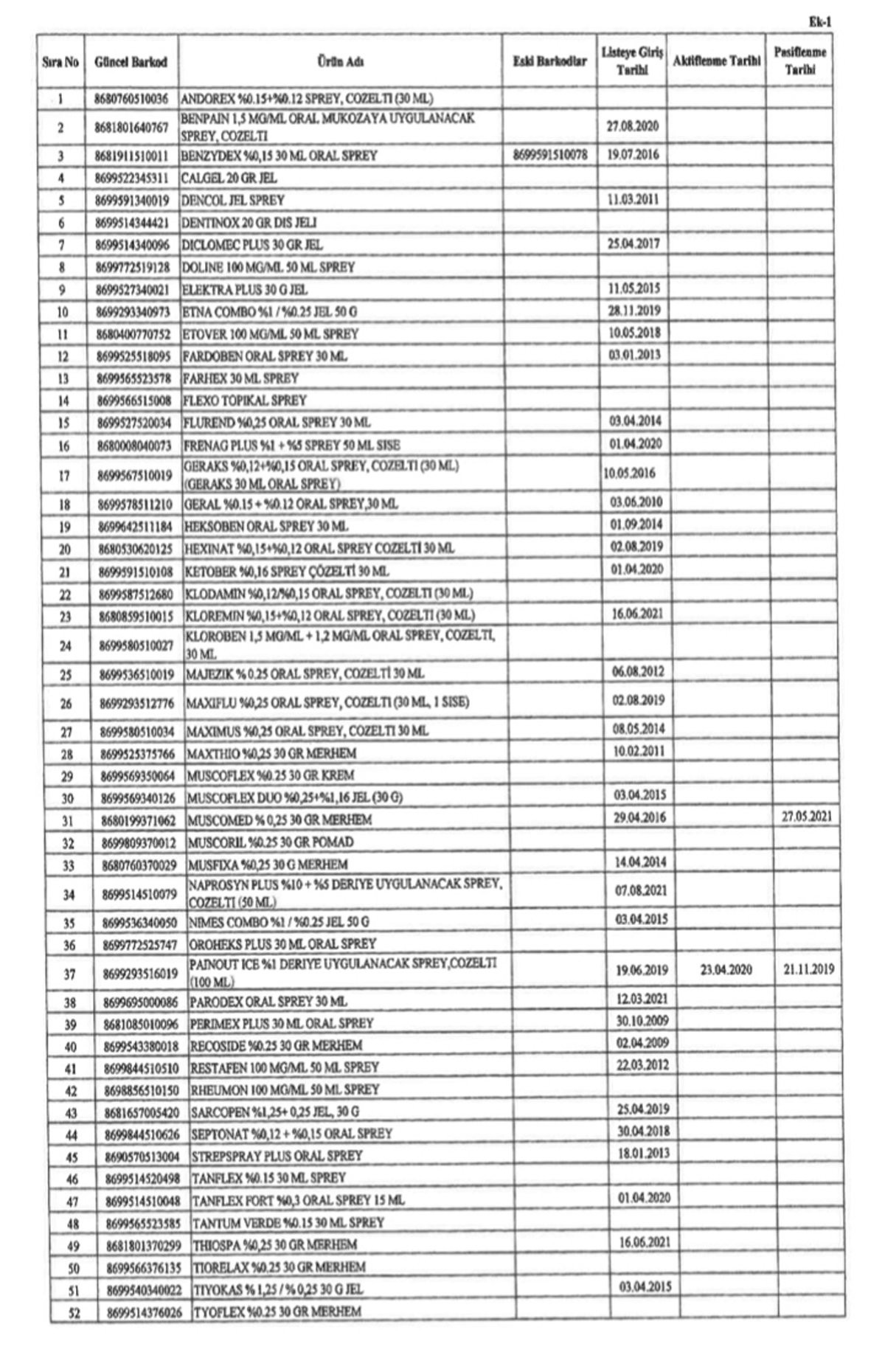 Resmi Gazete'de yayımlandı: 52 ilaç geri ödeme listesinden çıkarıldı - Resim : 2