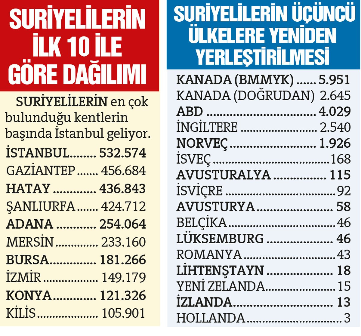 Yıllar sonra beklenen oldu: Suriyeliler için ilk kez bu kararlar alındı! - Resim : 1