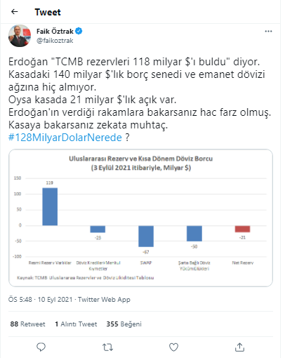 CHP'den Erdoğan'ın 'TCMB rezervleri 118 milyar doları buldu' sözlerine belgeli yanıt! - Resim : 2