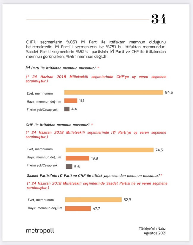 'İttifak memnuniyeti' anketinden Saray'a soğuk duş! - Resim : 2