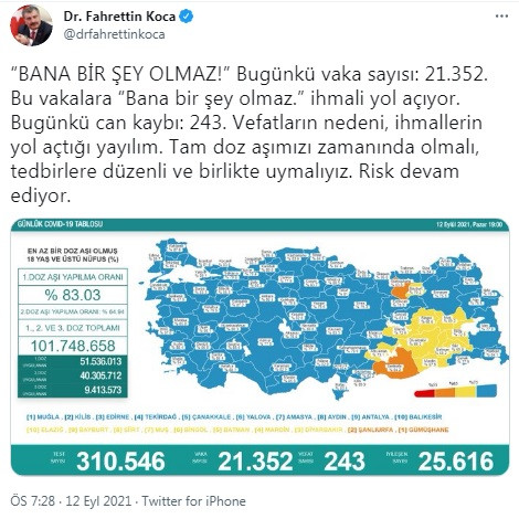 Türkiye'de koronavirüsten 243 kişi daha hayatını kaybetti! 21 bin 352 yeni vaka var - Resim : 1