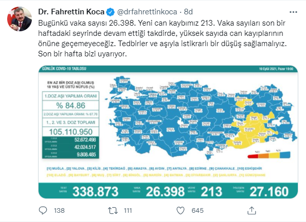 Fahrettin Koca'dan korkutan mesaj: ' Yüksek can kayıplarının önüne geçemeyeceğiz' - Resim : 1