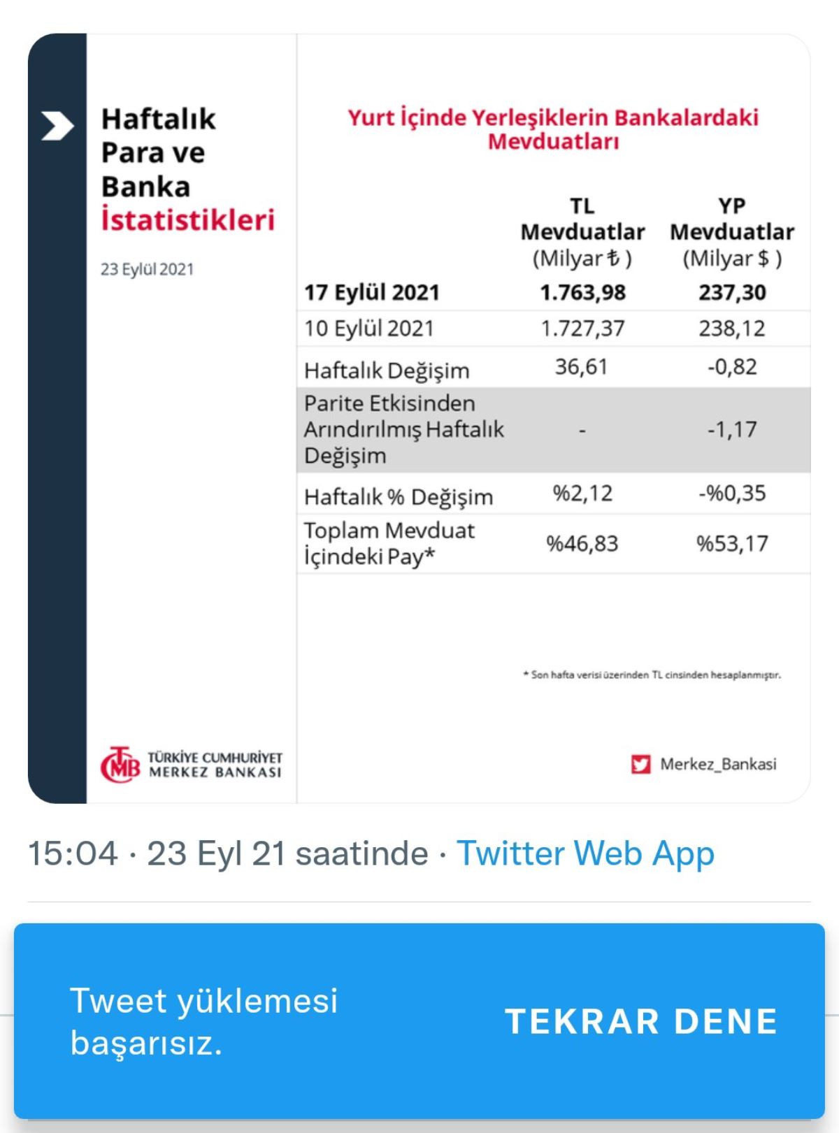 İYİ Partili Erhan Usta paylaştı! İşte Merkez Bankası'nın sildiği tweetler - Resim : 1