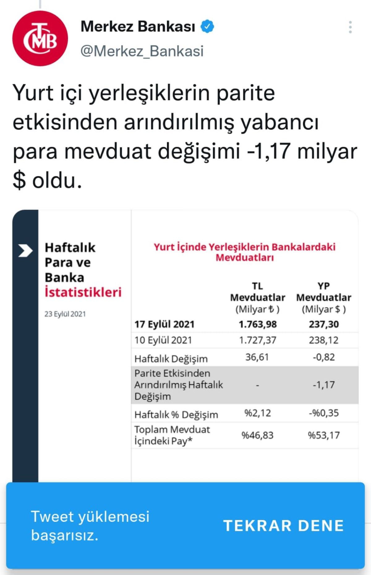 İYİ Partili Erhan Usta paylaştı! İşte Merkez Bankası'nın sildiği tweetler - Resim : 2