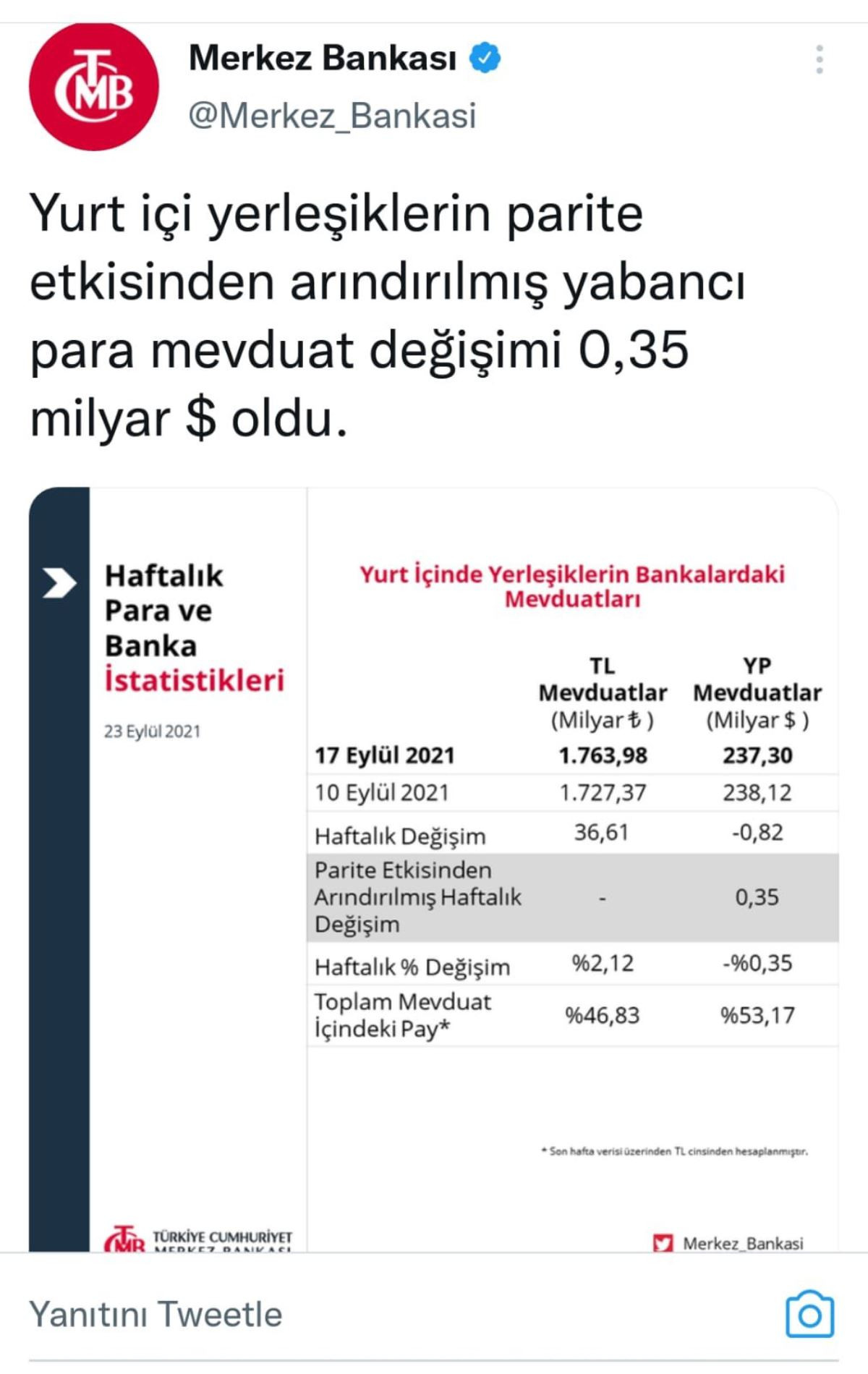 İYİ Partili Erhan Usta paylaştı! İşte Merkez Bankası'nın sildiği tweetler - Resim : 3