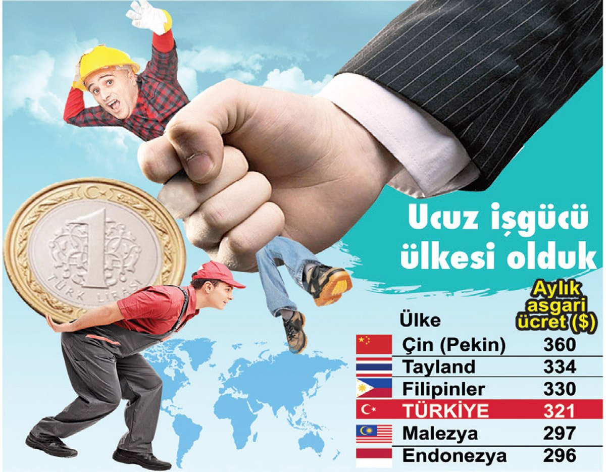 Çin'deki asgari ücret kazancı Türkiye'yi geçti! İşte dikkat çeken rakamlar - Resim : 1