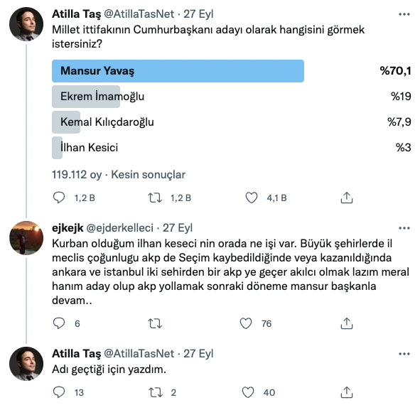 Atilla Taş’tan sosyal medyayı sallayan seçim anketi: 120 bin oy kullanıldı! - Resim : 1