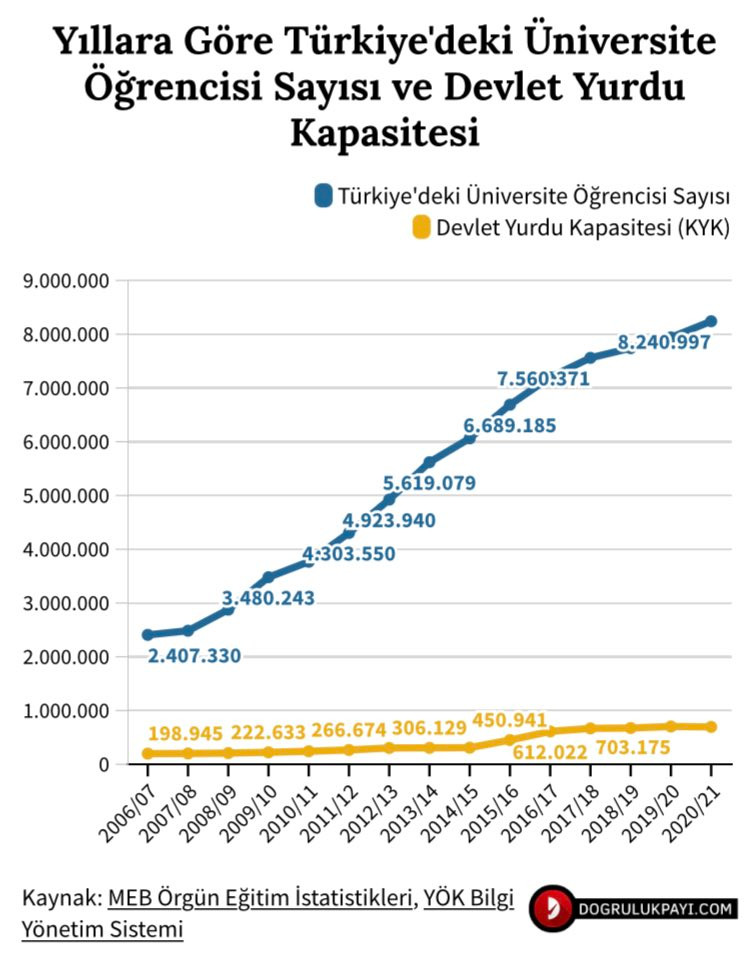 Erdoğan 'yalan' dedi, gerçeği 'grafik' ortaya çıkardı! - Resim : 2