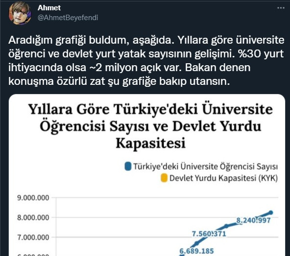 Erdoğan 'yalan' dedi, gerçeği 'grafik' ortaya çıkardı! - Resim : 1