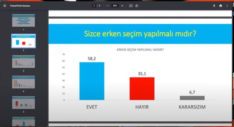 Avrasya Araştırma'dan çarpıcı anket: AKP ile CHP'nin oyları artık kafa kafaya - Resim : 1