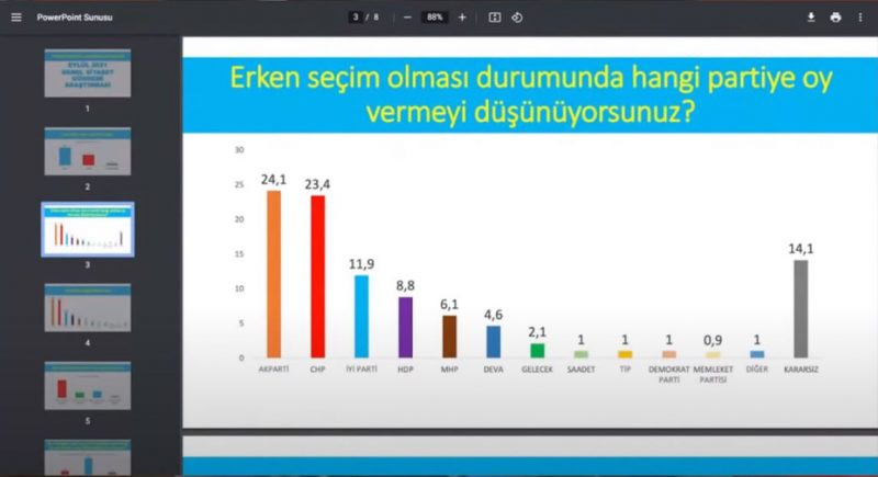 Avrasya Araştırma'dan çarpıcı anket: AKP ile CHP'nin oyları artık kafa kafaya - Resim : 2
