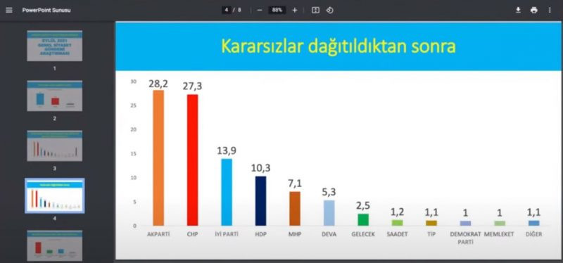 Avrasya Araştırma'dan çarpıcı anket: AKP ile CHP'nin oyları artık kafa kafaya - Resim : 3