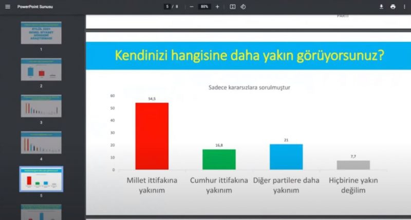 Avrasya Araştırma'dan çarpıcı anket: AKP ile CHP'nin oyları artık kafa kafaya - Resim : 4