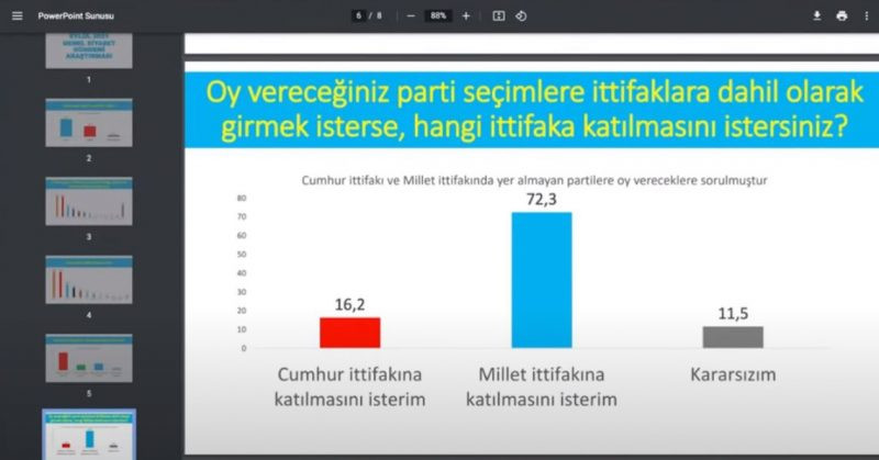 Avrasya Araştırma'dan çarpıcı anket: AKP ile CHP'nin oyları artık kafa kafaya - Resim : 5