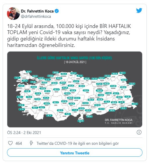 Haftalık vaka sayıları açıklandı! İşte en fazla artış yaşanan iller - Resim : 2