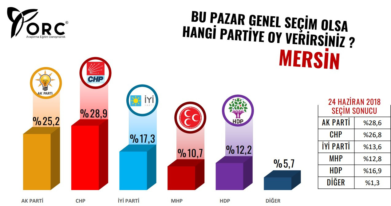 Büyükşehirler anketinden Saray'a soğuk duş: İttifak çakıldı! - Resim : 4