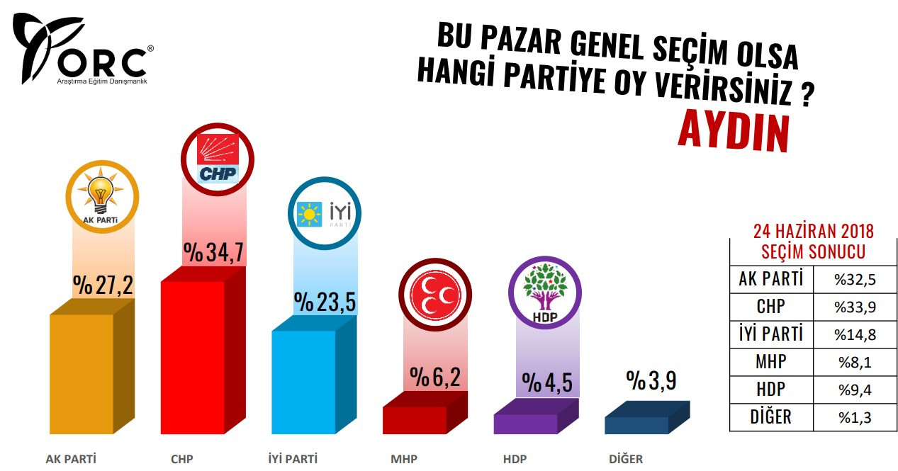 Büyükşehirler anketinden Saray'a soğuk duş: İttifak çakıldı! - Resim : 5