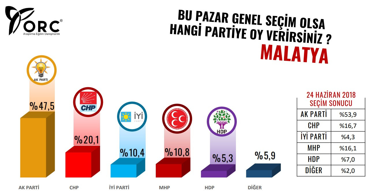 Büyükşehirler anketinden Saray'a soğuk duş: İttifak çakıldı! - Resim : 7