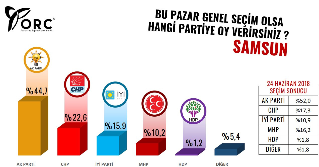 Büyükşehirler anketinden Saray'a soğuk duş: İttifak çakıldı! - Resim : 6