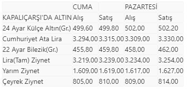 Altında yükseliş sürecek mi? Kapalıçarşı'da altın fiyatlarında son durum - Resim : 1