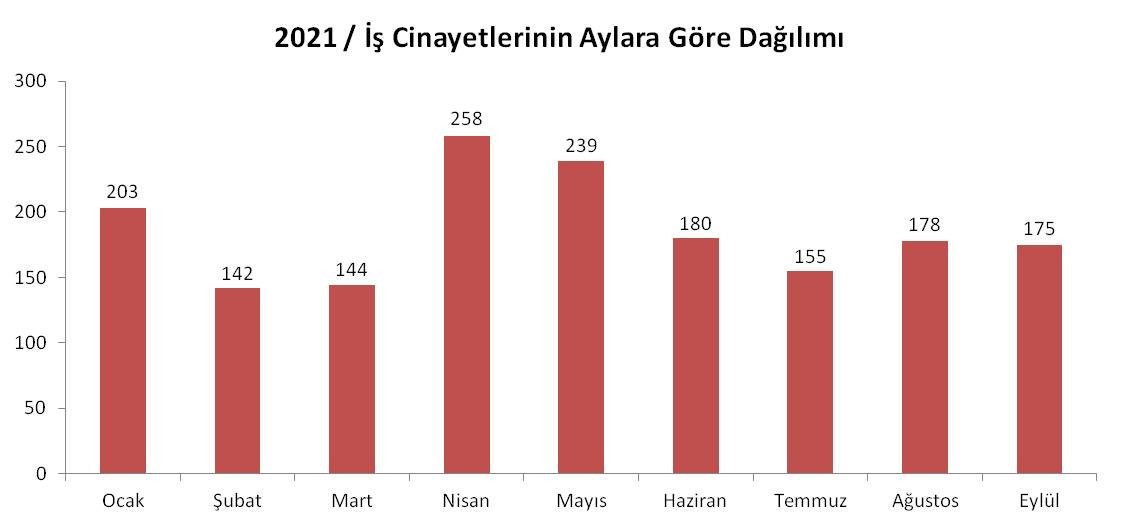 'İş cinayetleri engellenemiyor!' - Resim : 2