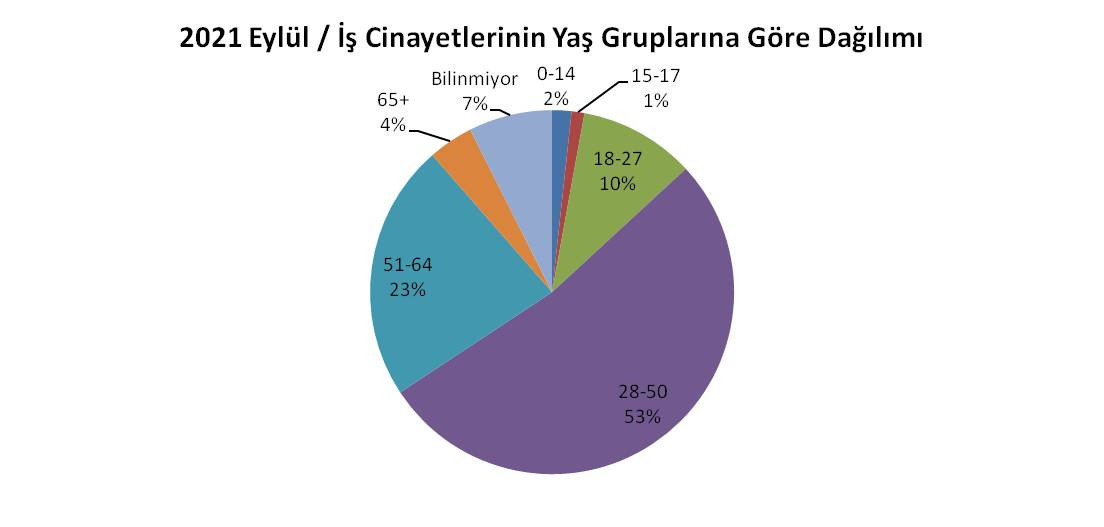 'İş cinayetleri engellenemiyor!' - Resim : 5