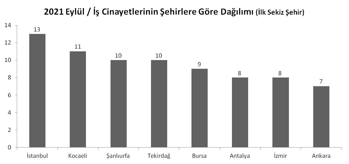 'İş cinayetleri engellenemiyor!' - Resim : 6