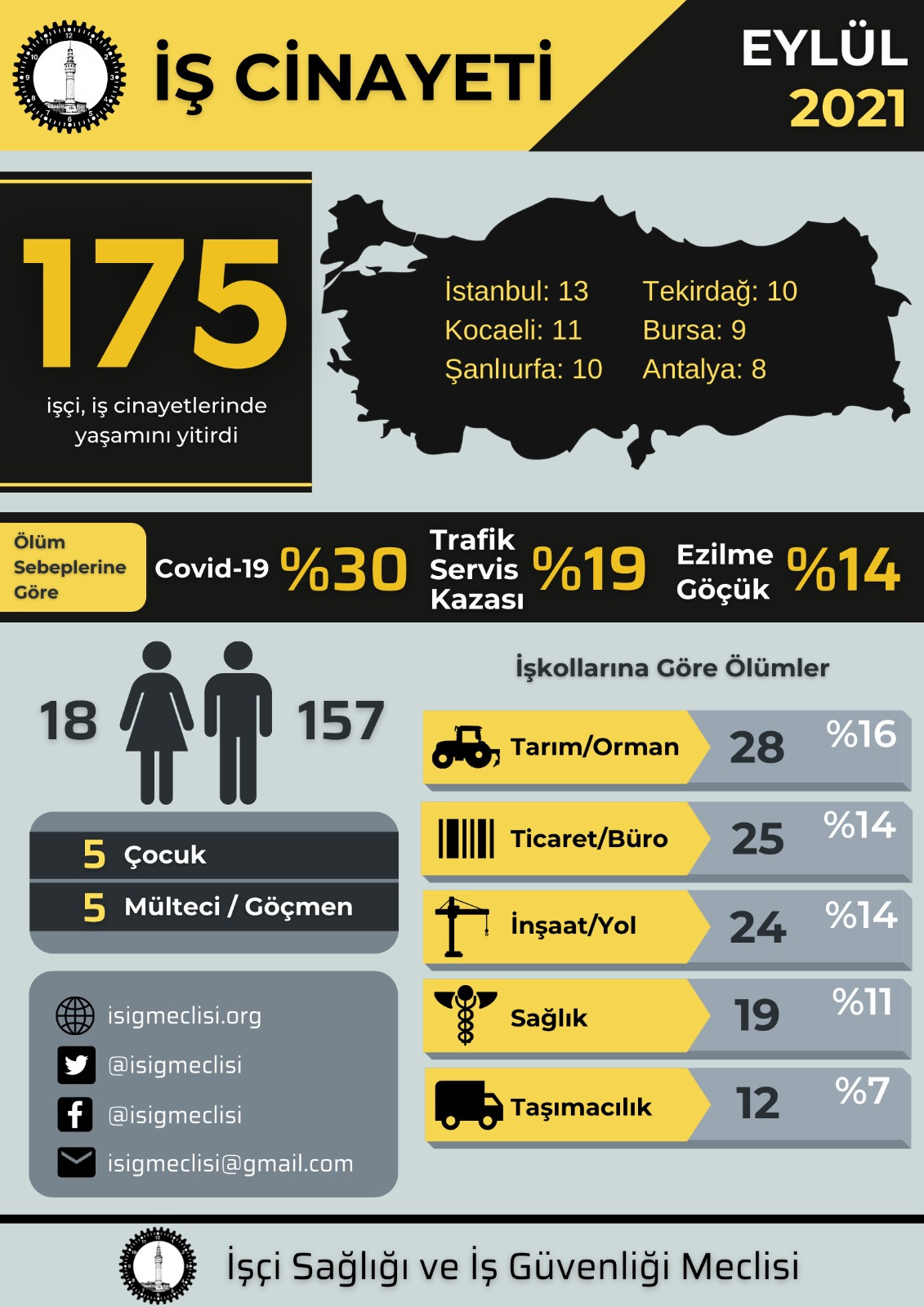 'İş cinayetleri engellenemiyor!' - Resim : 1