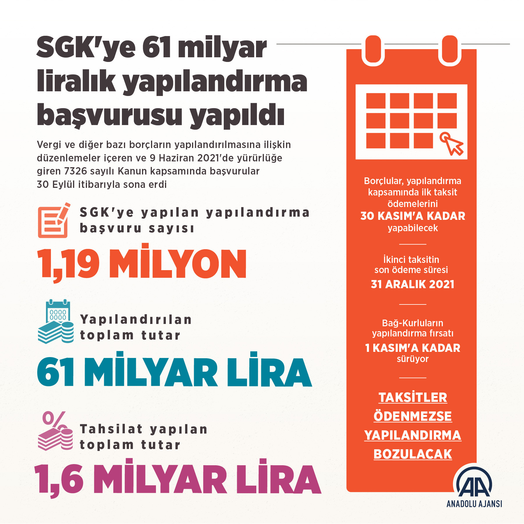 Türkiye devlete borcunu ödeyemiyor: SGK'ya başvuruda rakamlar belli oldu - Resim : 1