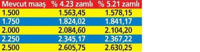 SSK ve Bağ-Kur emeklisi zammı ne kadar olacak? İşte maaş tablosu! - Resim : 1