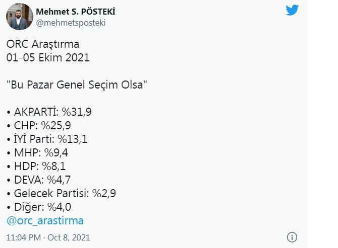 Son anketin sonuçları açıklandı: AKP'de panik yaratacak rakamlar - Resim : 1