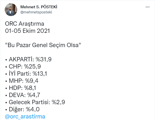 İktidara yakın anket şirketinden Erdoğan'ı kızdıracak sonuç! - Resim : 1