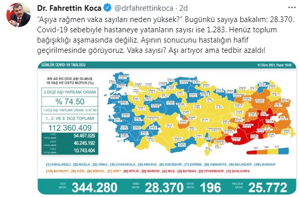 Türkiye'de koronavirüsten 196 kişi daha hayatını kaybetti! 28 bin 370 yeni vaka var - Resim : 1