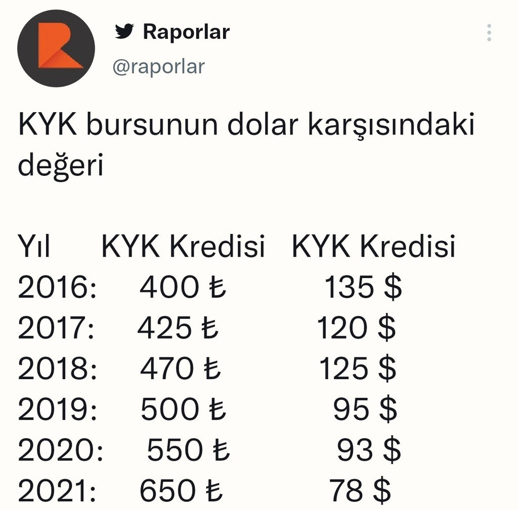 İşte '45 liracık burs' ve '650 liralık burs'un dolar karşısında değeri - Resim : 1