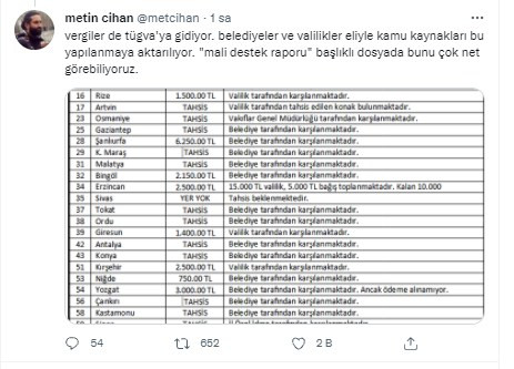 TÜGVA'ya ait olduğu iddia edilen kadrolaşma listeleri ortaya çıktı! - Resim : 12