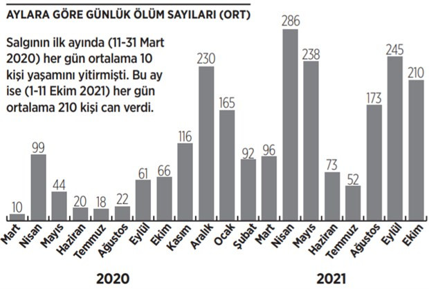 Koronavirüsten saatte 9 kişi hayatını kaybediyor! - Resim : 1