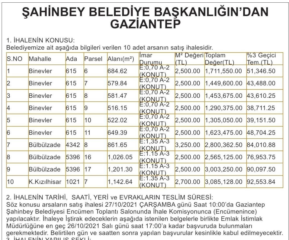 Okçuluk için milyonlar harcayan AKP'li belediye kaynaksızlıktan arazi sattı - Resim : 1