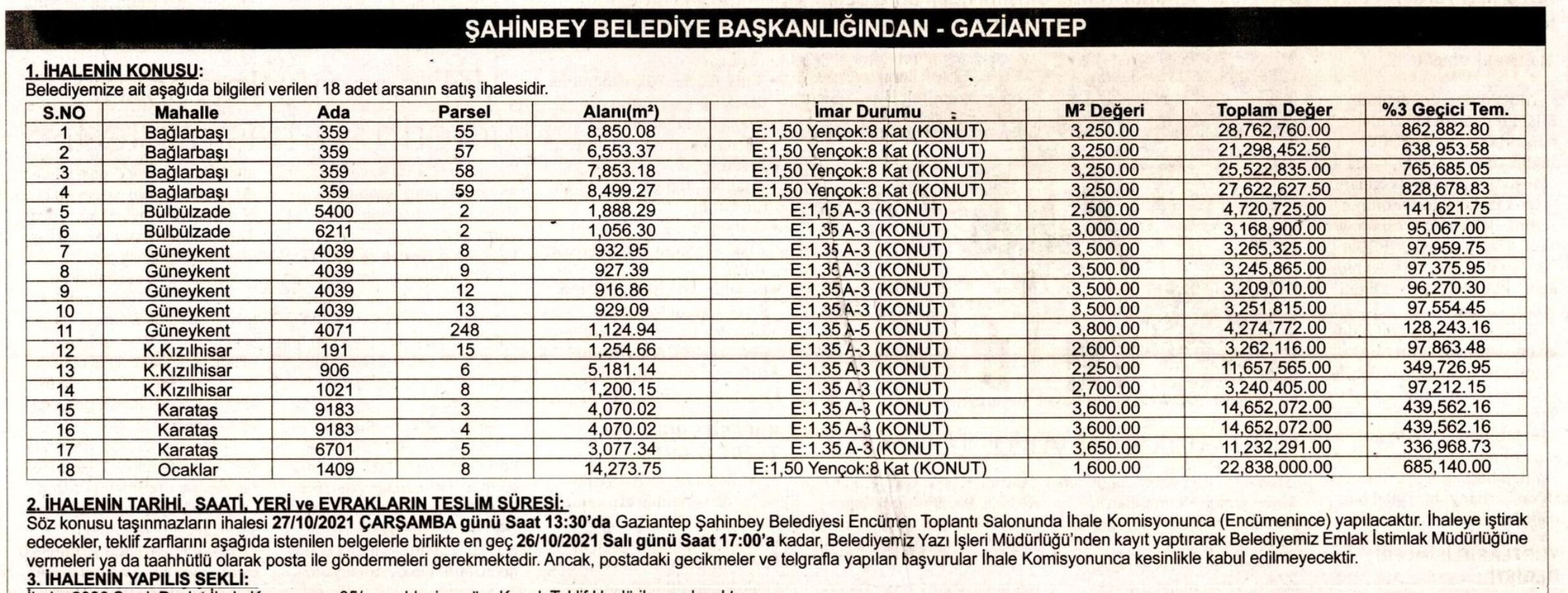 Okçuluk için milyonlar harcayan AKP'li belediye kaynaksızlıktan arazi sattı - Resim : 2