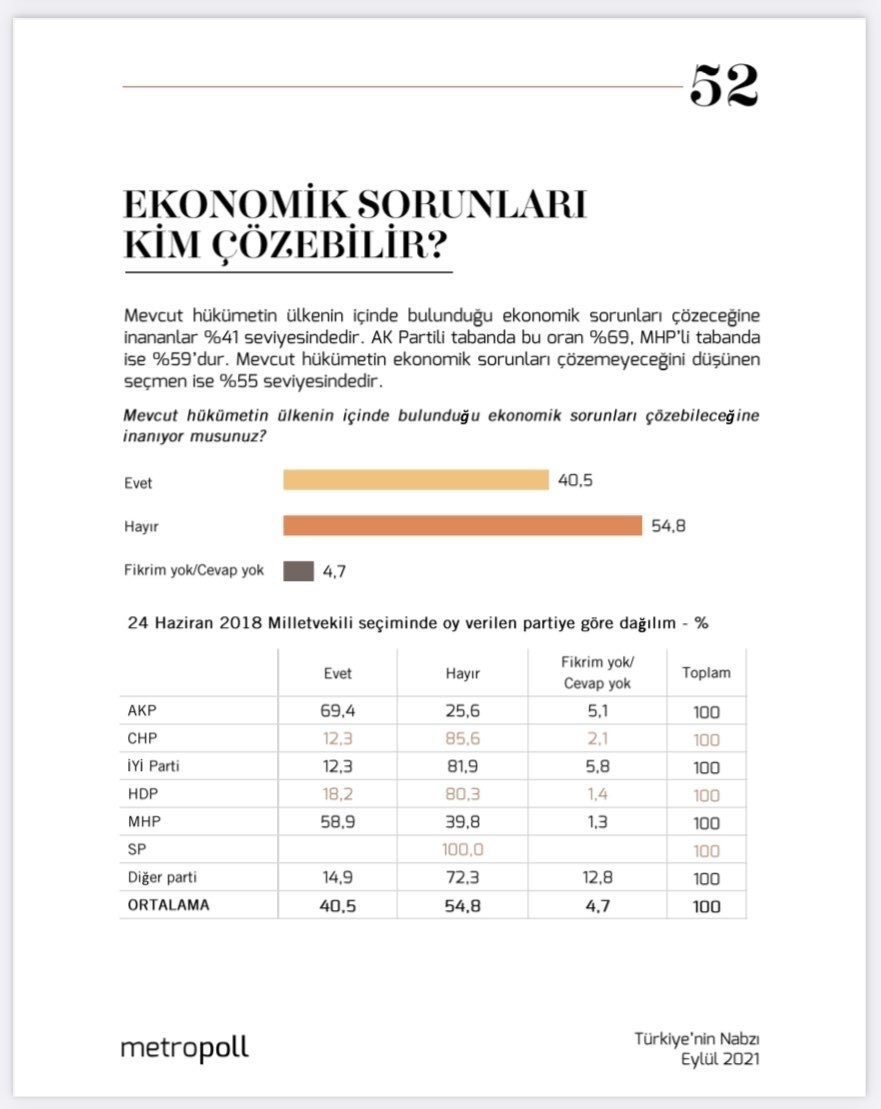 Ekonomik krize Türkiye nasıl bakıyor? AKP'de kriz yaratacak anket sonucu açıklandı - Resim : 1