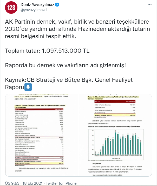 Dudak uçuklattı: İşte AKP'nin 2020 yılında vakıflara aktardığı toplam bütçe! - Resim : 1