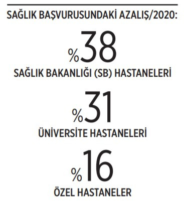 Pandeminin 18 ayında sağlıkta neler yaşandı? TTB'nin raporunda endişelendiren tablo - Resim : 1