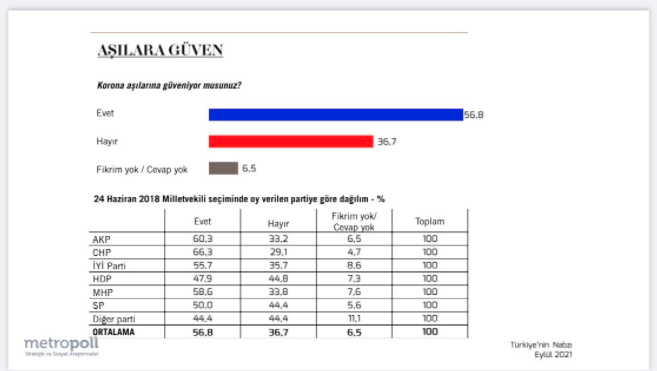 MetroPOLL'den dikkat çeken araştırma: AKP ve CHP seçmeni bu defa aynı fikirde! - Resim : 2