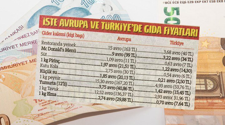 Türkiye gazetesi Euro'yu TL'ye çevirerek 'Avrupa'da hayat pahalı' haberi yaptı! - Resim : 1